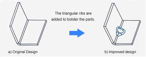 how to strengthen sheet metal parts|sheet metal strengthening.